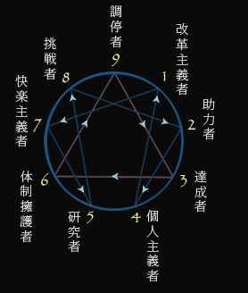 enneagram