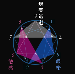 enneagram